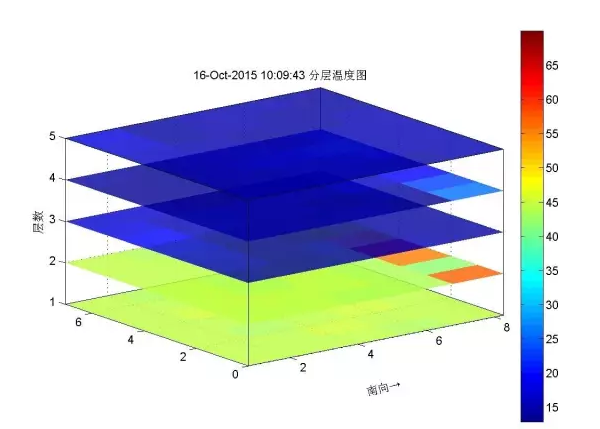 光纖測溫技術如何應用在地源井原始數(shù)據(jù)中？